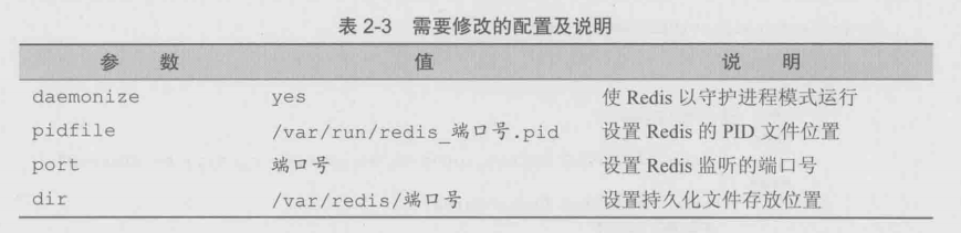 修改配置文件：