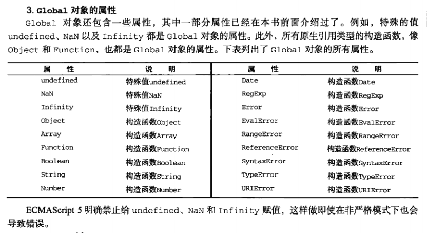 Global对象的属性