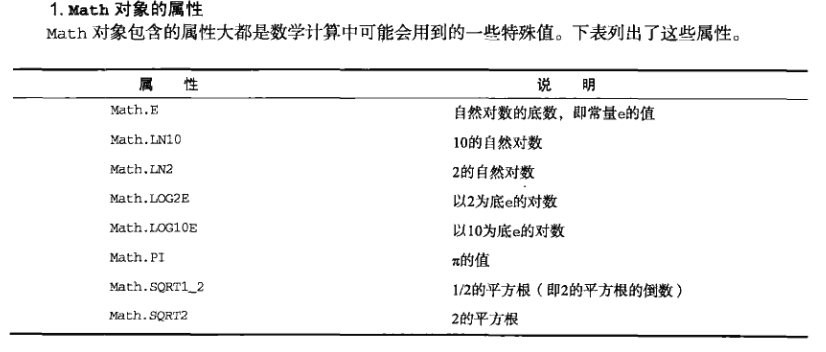 Math对象的属性：